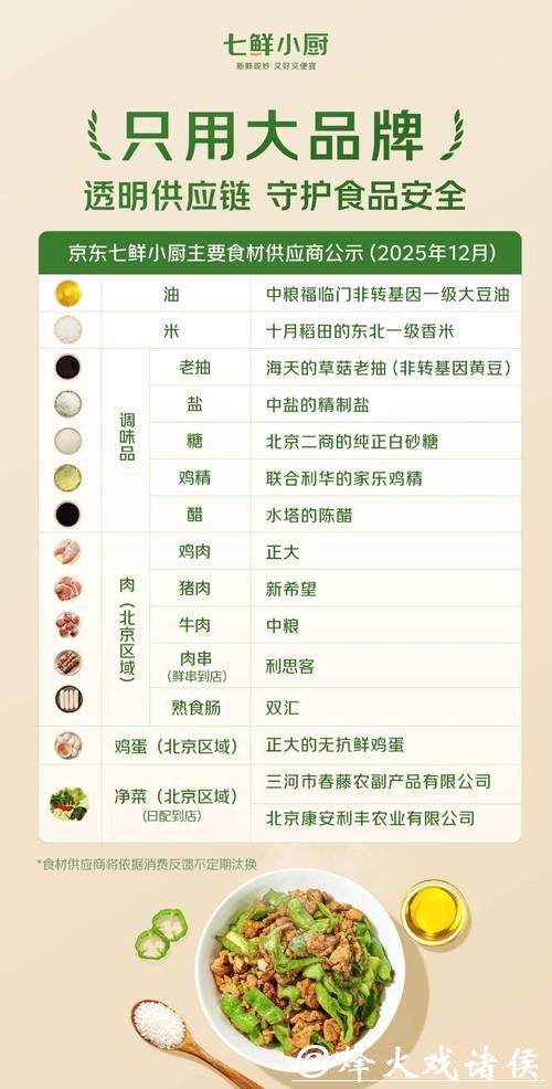 热餐可口 归途无忧!七鲜小厨开进北京南站,首次开辟大交通场景 热餐可口 归途无忧!七鲜小厨开进北京南站,首次开辟大交通场景